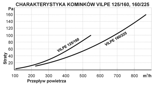 charakterystyka