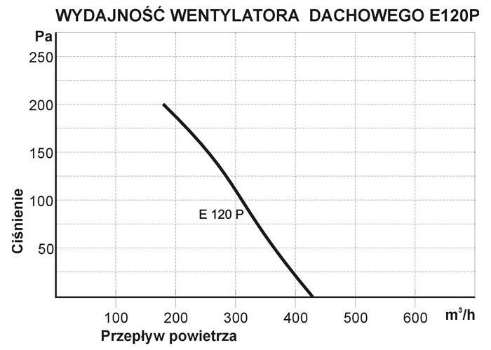 kominki wykres