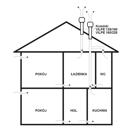 schemat wentylacji wnetrza