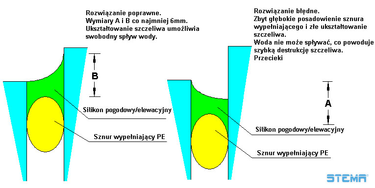 szczelina glebokosc sznura