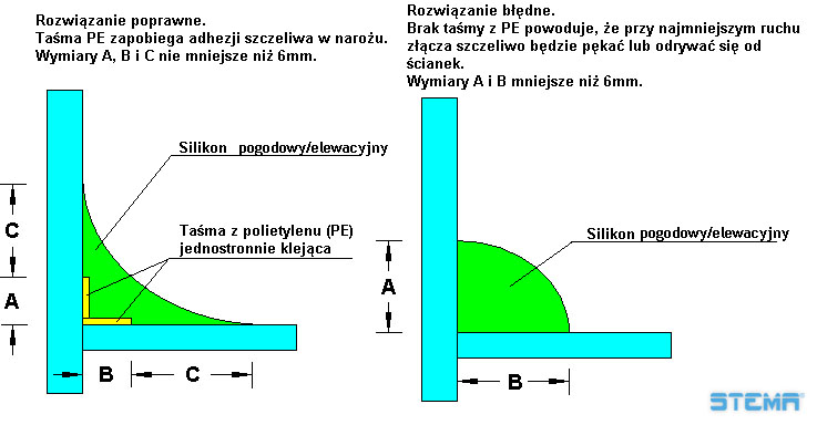 szczelina katowa