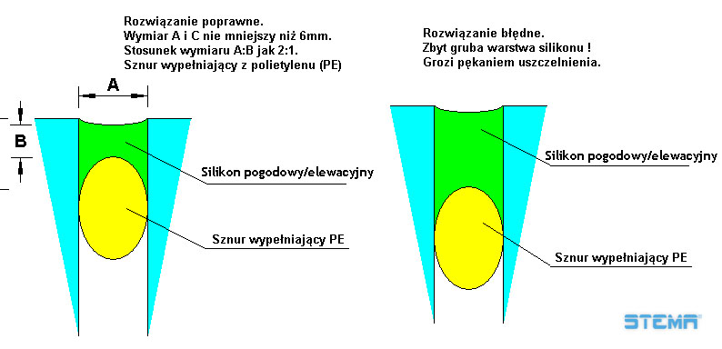 szczelina plaska